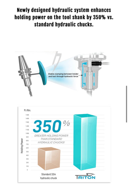 Techniks Triton Hydraulic Holders all sizes - American Made, Providing Superior Quality And Lifespan