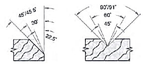 90 Degree V-Groove Insert Bit For Miter Folds - 3/4” Shank, 50mm Diameter - Extra Inserts Available