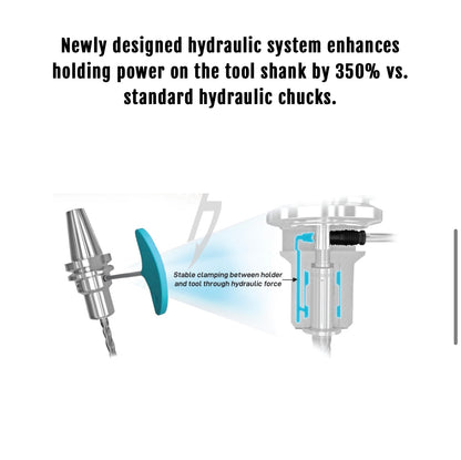 Techniks Triton Hydraulic Holders all sizes - American Made, Providing Superior Quality And Lifespan