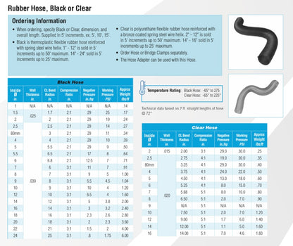 Black thermoplastic flexible rubber hose reinforced with spring steel wire helix designed for dust collection (woodworking, metals, powders, etc.).

Temperature rating: -65° F to 275° F

1″ – 12″ diameters sold in 5' increments up